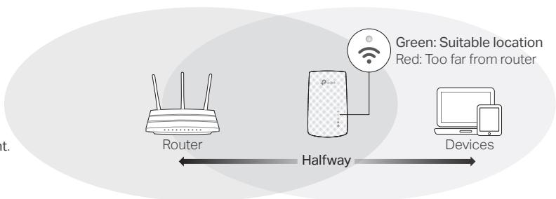 TP-LINK AC750 - Enjoy the internet! - 1