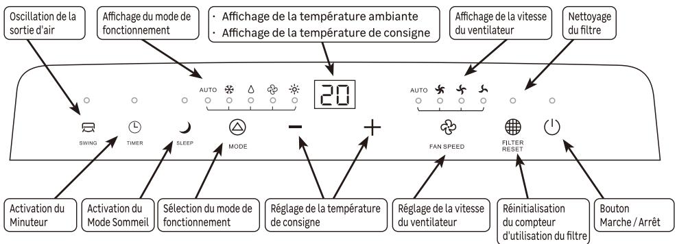 EQUATION IN ONLY - COOL & HEAT 2600W - PANNEAU DE CONTRÔLÉ - 1