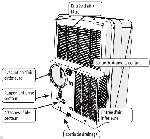 EQUATION IN ONLY - COOL & HEAT 2600W - DESCRIPTION DES ÉLÉMENTS - 2