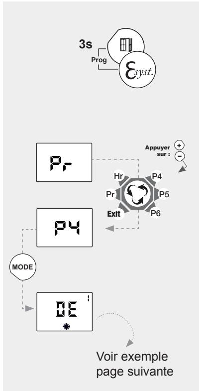 NOIROT AMAROC - MODE DE FONCTIONNEMENT « PROGRAMMATION A LA CARTE » P4/P5/P6 : - 2