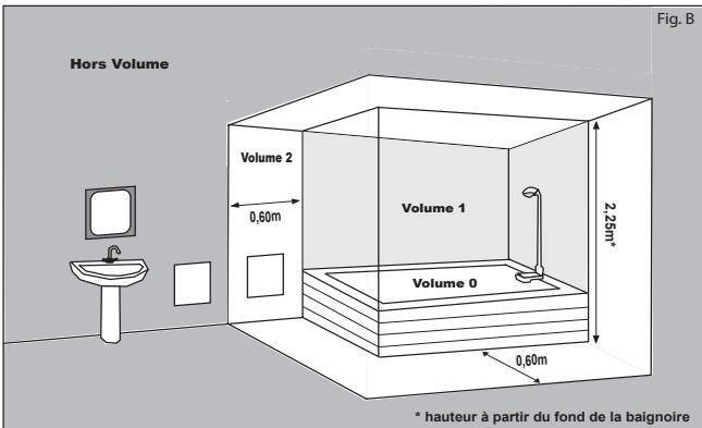 NOIROT AMAROC - Installation des appareils - 1