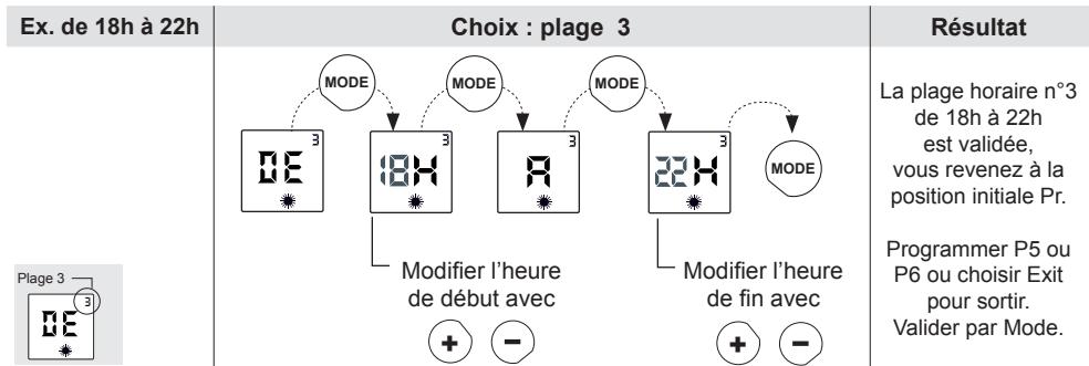 NOIROT AMAROC - COMMENT ÉTABLIR LE PROGRAMME A LA CARTE ? EXEMPLE - P4 - 3