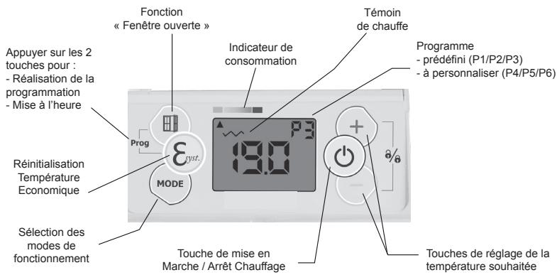 NOIROT AMAROC - COMMENT UTILISER VOTRE APPAREIL - 1