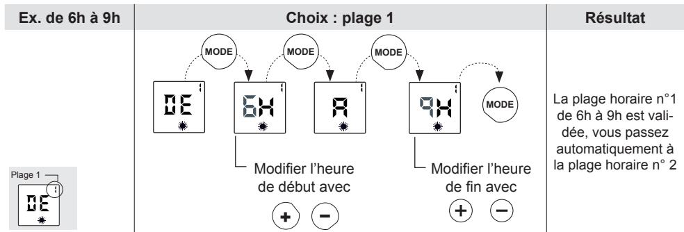 NOIROT AMAROC - COMMENT ÉTABLIR LE PROGRAMME A LA CARTE ? EXEMPLE - P4 - 1