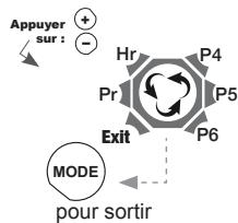 NOIROT AMAROC - COMMENT ÉTABLIR LE PROGRAMME A LA CARTE ? EXEMPLE - P4 - 4