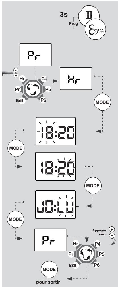 NOIROT AMAROC - b - Réglage du jour : - 1