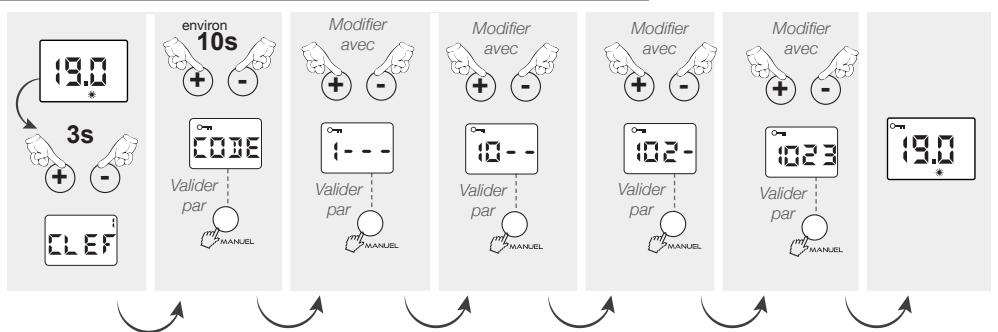 NOIROT FONTEA - - Verrouillage parental avec code : O- n - 1