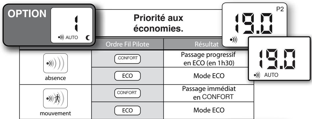 NOIROT FONTEA - Choix du mode de fonctionnement de la détéction d'absence - 2