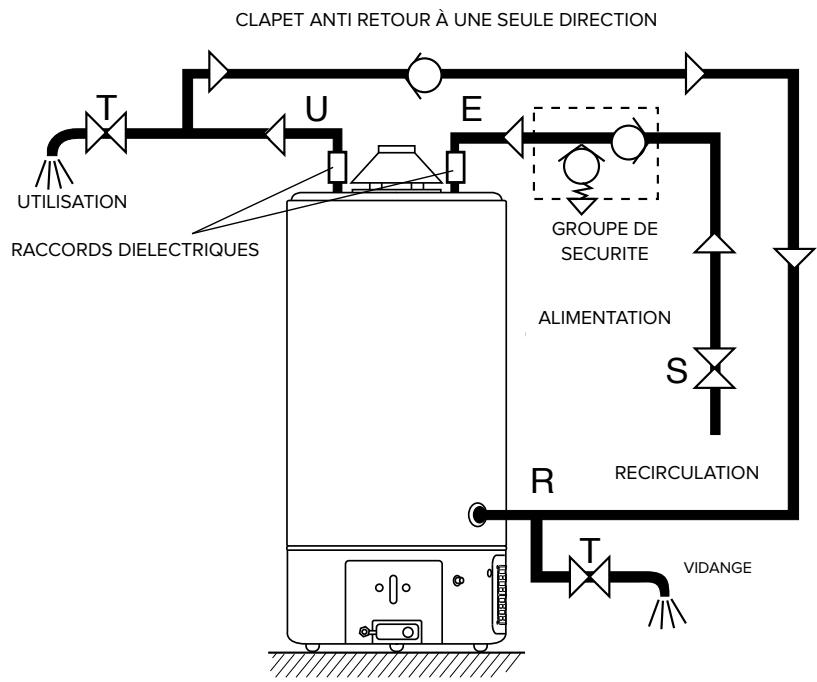 ARISTON SGA X 120 - SGA X 160 SGA X 200 - RECIRCULATION - 1