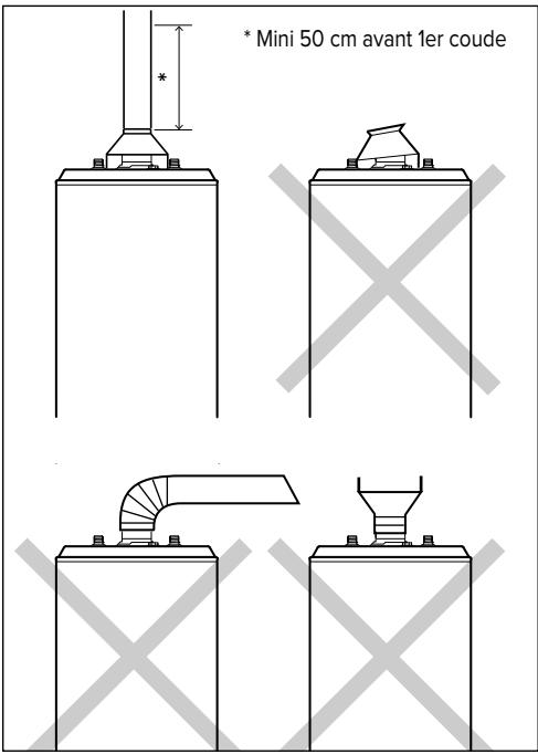 ARISTON SGA X 120 - SGA X 160 SGA X 200 - IMPORTANT! - 1