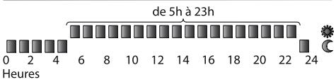NOIROT ANURI - Détail des programmes prédéfinis (P1 - P2 - P3) et à personnaliser(P4 - P5 - P6) - 3