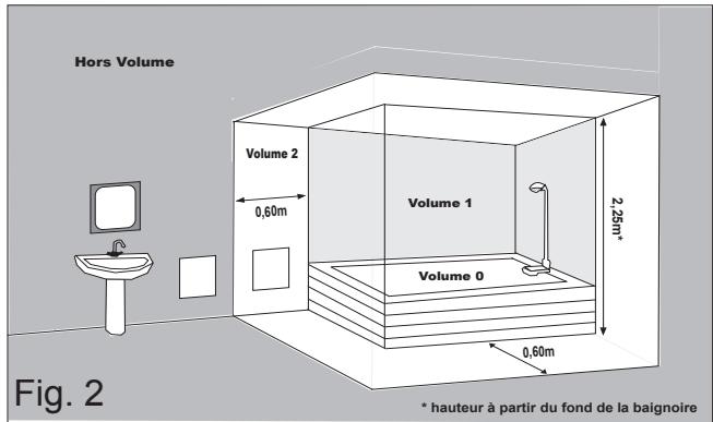 NOIROT ANURI - Installation des appareils - 1