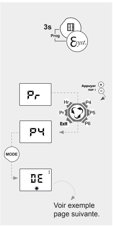 NOIROT RADIAFLO - A PERSONnaliser » P4/P5/P6 : - 1
