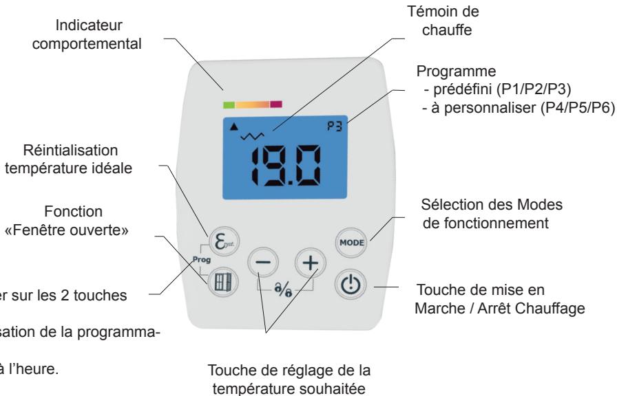 NOIROT RADIAFLO - - COMMENT UTILISER VOTRE APPAREIL - 1