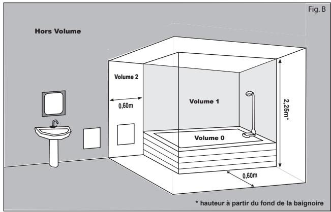 NOIROT RADIAFLO - AVANT PROPOS : - 5