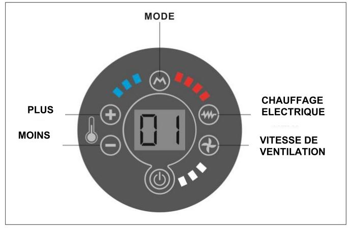 OPTIMEA OAC-270-SDIN - 2) Comment définir le programme - 2