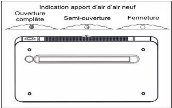 OPTIMEA OAC-270-SDIN - Systemé d'apport d'air neuf - 2