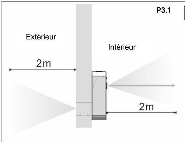 OPTIMEA OAC-270-SDIN - Positionnement du climatiseur (P3.1, P3.2) - 1