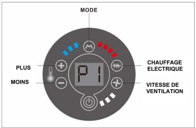 OPTIMEA OAC-270-SDIN - 2) Comment définir le programme - 1