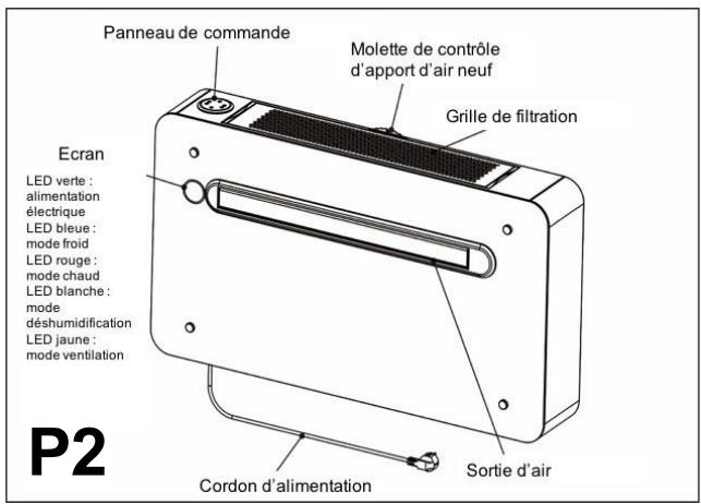 OPTIMEA OAC-270-SDIN - Caracteristiques techniques (P1, P2) - 2