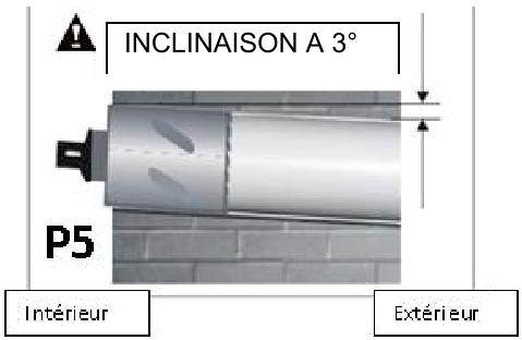 OPTIMEA OAC-270-SDIN - PERCAGE DES TROUS D'ADMISSION ET DE REFOULEMENT D'AIR : - 2