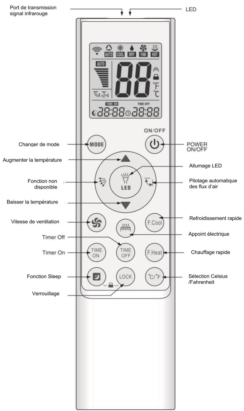 OPTIMEA OAC-270-SDIN - Présentation des iconônes de l'écran LCD - 1