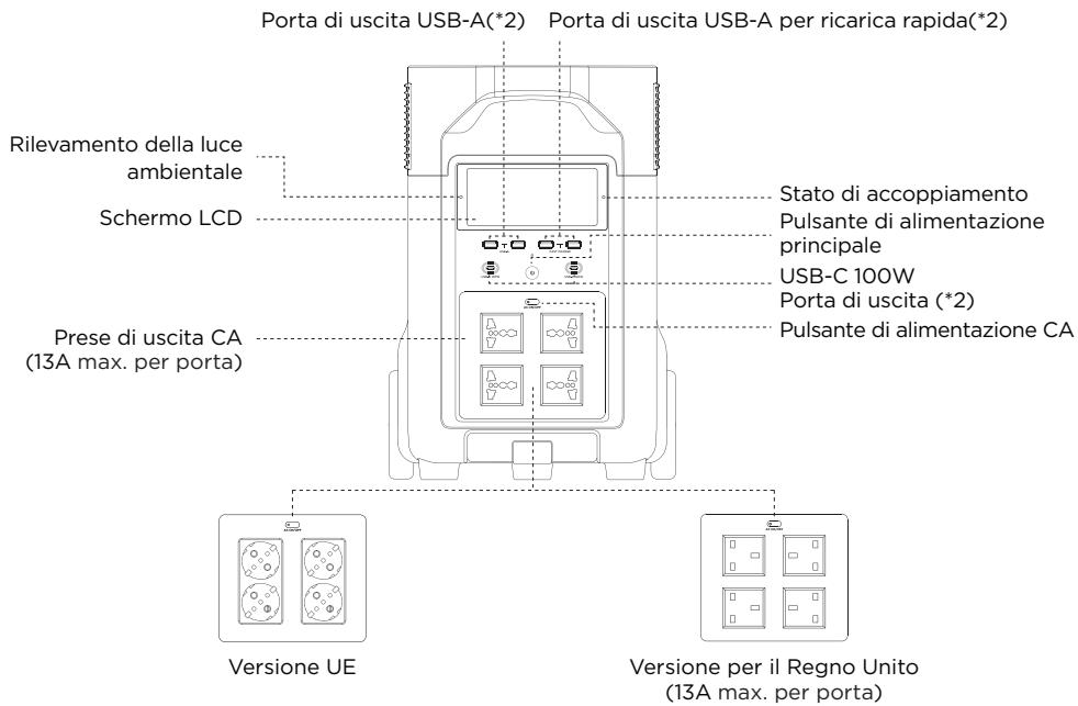 ECOFLOW DELTA PRO - Dettagli sul prodotto - 1