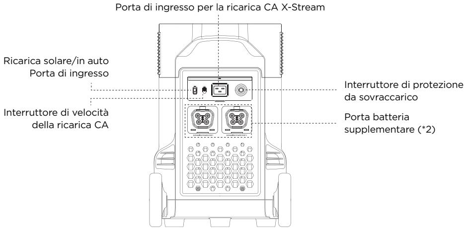 ECOFLOW DELTA PRO - Dettagli sul prodotto - 3