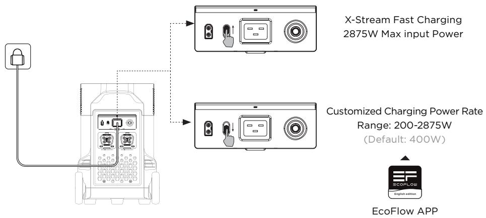 ECOFLOW DELTA PRO - AC Charging - 2