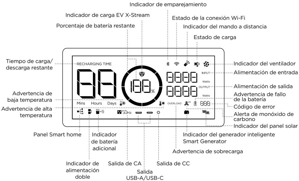 ECOFLOW DELTA PRO - Detalles del producto - 4
