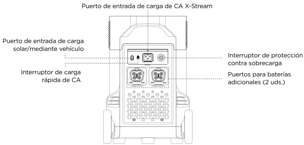 ECOFLOW DELTA PRO - Detalles del producto - 3