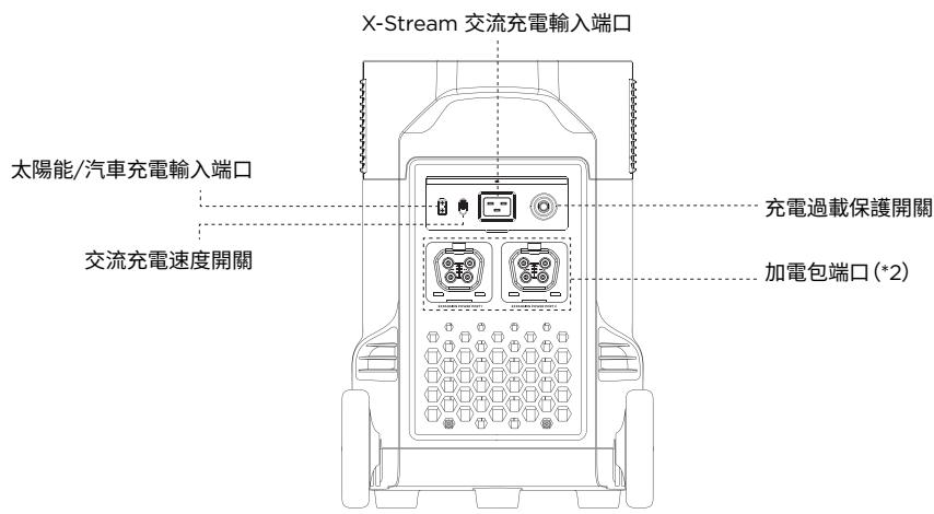 ECOFLOW DELTA PRO - 產品細節 - 2