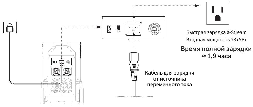 ECOFLOW DELTA PRO - 3apdka OTOCTOCHNkA NepemehHOro ToKa - 1