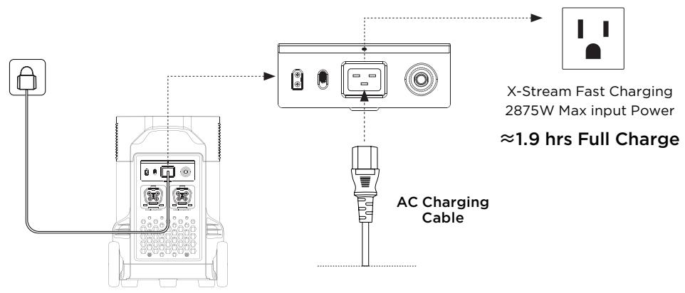 ECOFLOW DELTA PRO - AC Charging - 1