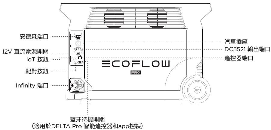 ECOFLOW DELTA PRO - 產品細節 - 3