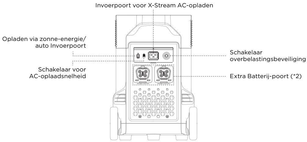 ECOFLOW DELTA PRO - Productgegevens - 3