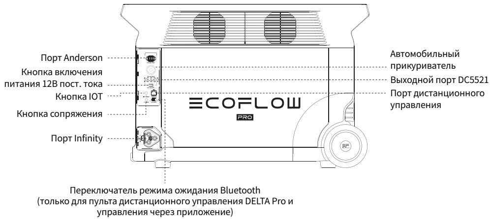 ECOFLOW DELTA PRO - OncsahanyectpoicTba - 2