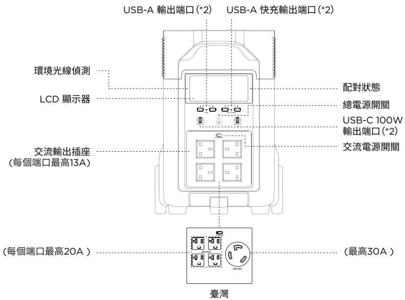 ECOFLOW DELTA PRO - 產品細節 - 1