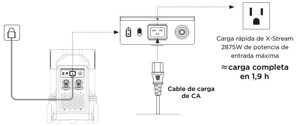 ECOFLOW DELTA PRO - Carga de CA - 1