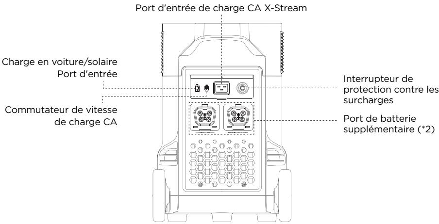 ECOFLOW DELTA PRO - Détails du produit - 3