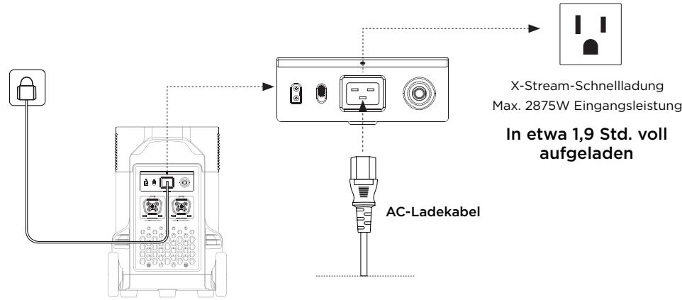 ECOFLOW DELTA PRO - AC-Ladung - 1