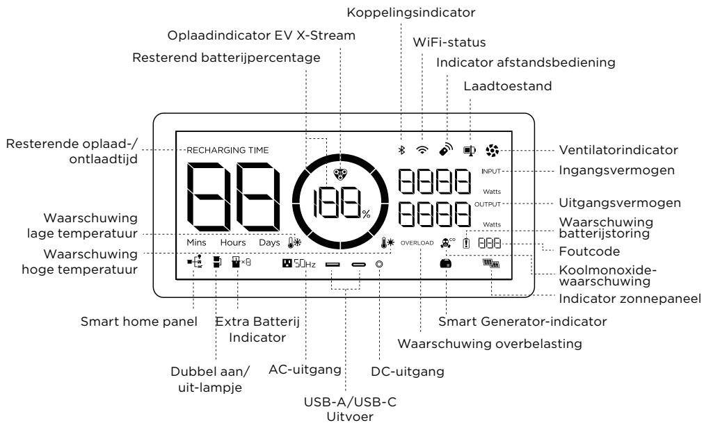 ECOFLOW DELTA PRO - Productgegevens - 4