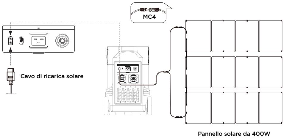 ECOFLOW DELTA PRO - Ricarica solare - 1