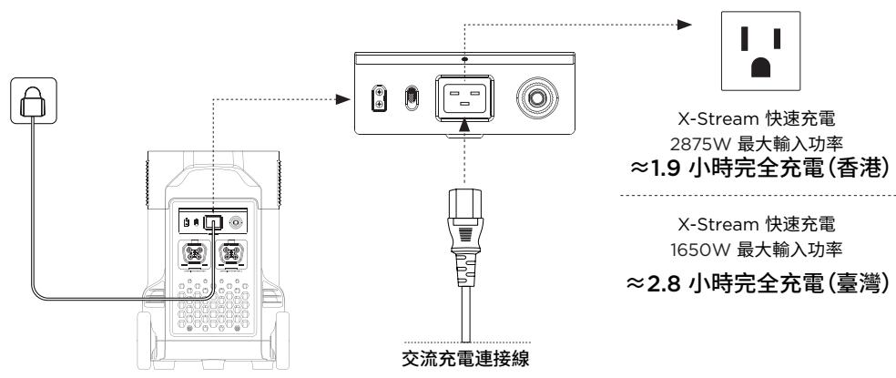 ECOFLOW DELTA PRO - 3.4交流充電 - 1