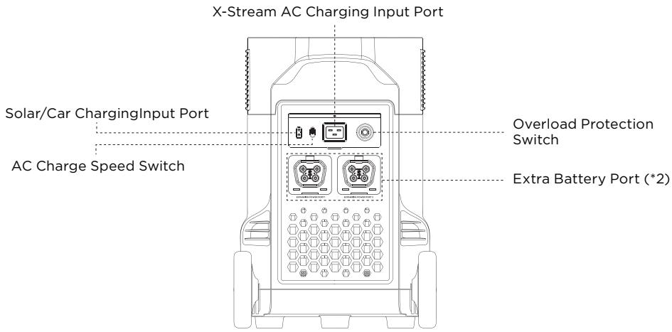 ECOFLOW DELTA PRO - Product Details - 3