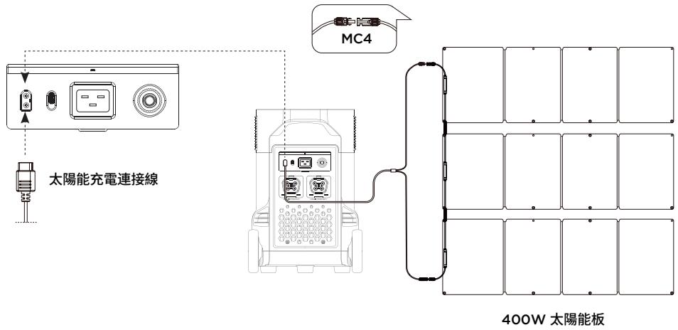 ECOFLOW DELTA PRO - 太陽能充電 - 1