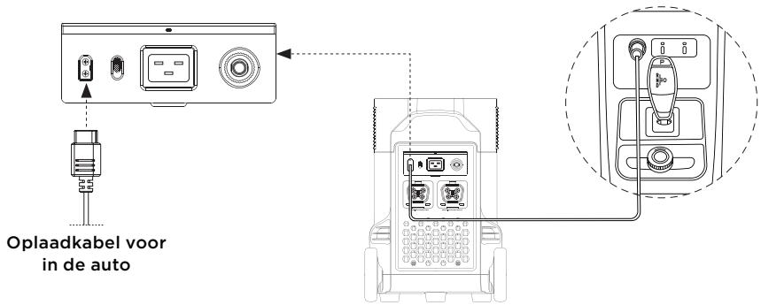 ECOFLOW DELTA PRO - Opladen in de auto - 1