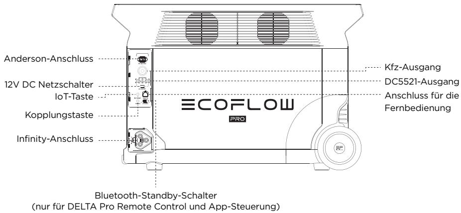 ECOFLOW DELTA PRO - Produktdetails - 2