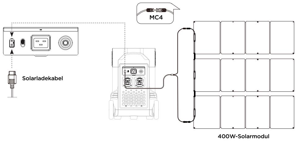 ECOFLOW DELTA PRO - Solarladung - 1