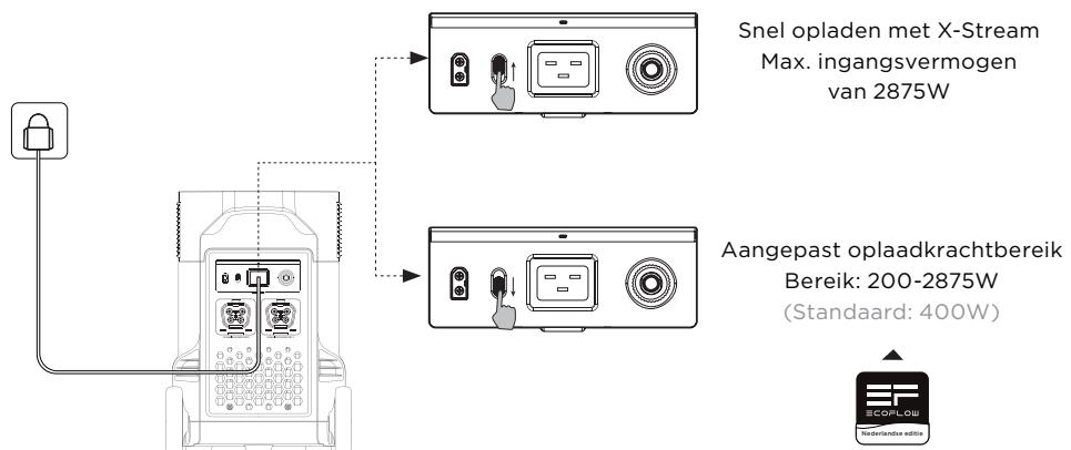 ECOFLOW DELTA PRO - Opladen via AC-adapter - 2